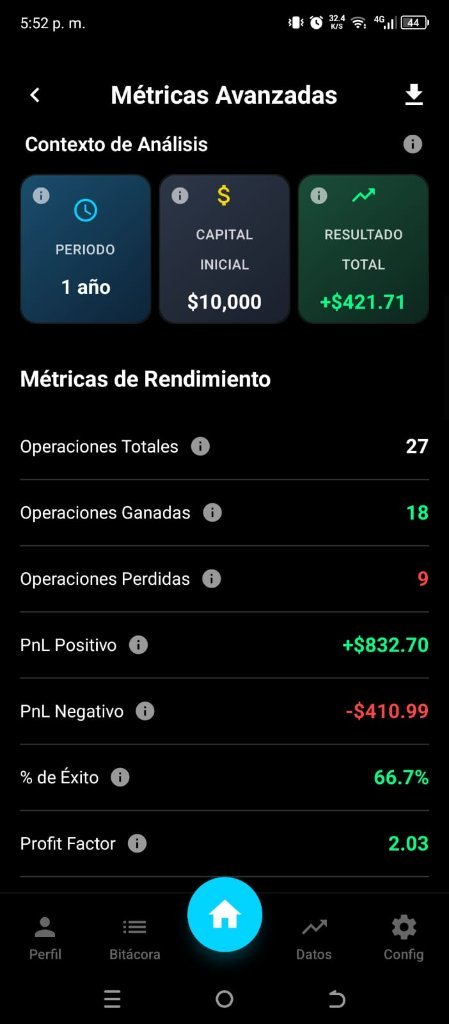 Pantalla Métricas de Rendimiento